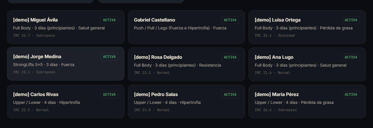 Listado de clientes de Stryx: fichas con el nombre, la rutina asignada, los días por semana y el índice de masa corporal.